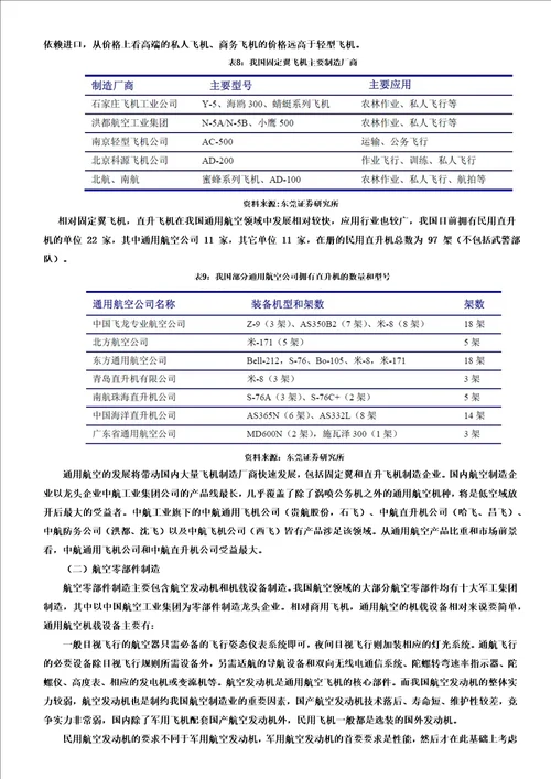 中国通用航空业的发展现状分析