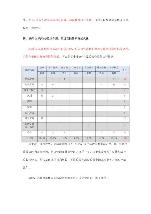 房地产信息化房地产企业管控体系与OA平台一体化建设.docx