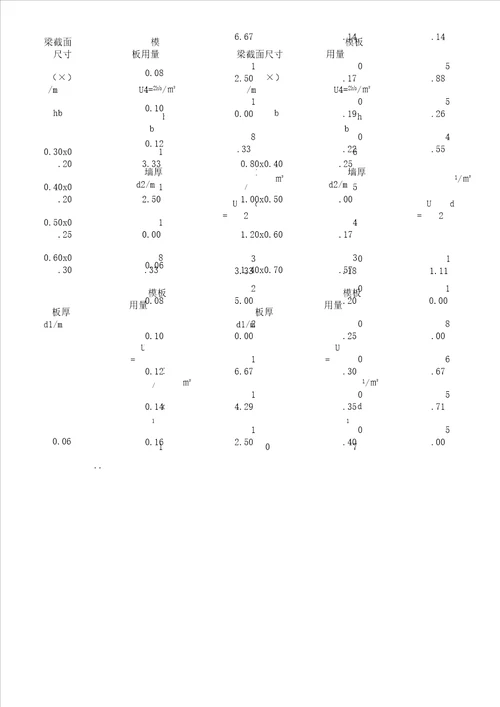 模板用量计算公式及模板施工常用数据