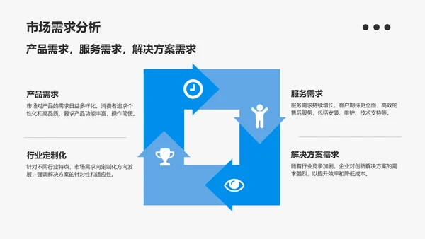 蓝色商务风通用行业工作计划PPT模板