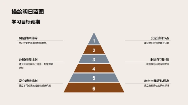 学习成长蓝图