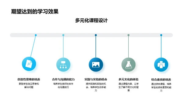 五年级 我们的探索之旅