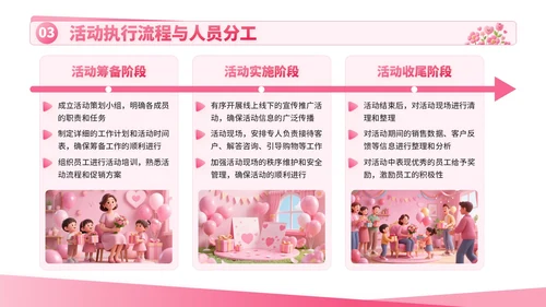 粉色卡通母亲节促销活动方案PPT模板