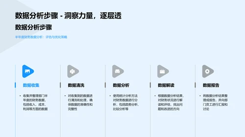 财务半年总结报告