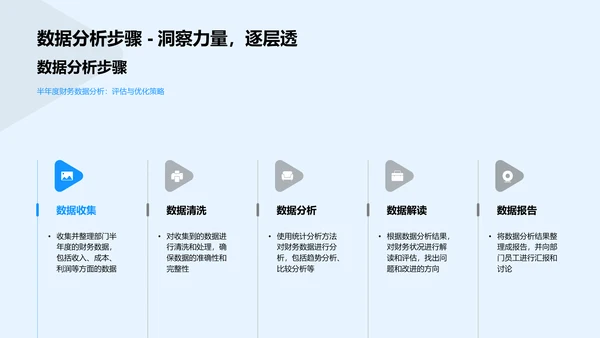 财务半年总结报告