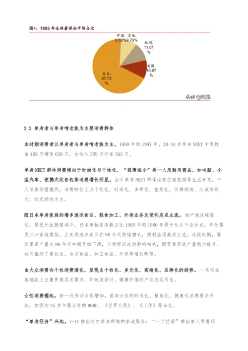 复盘20世纪末日本市场-“躺平”文化下的投资机会.docx