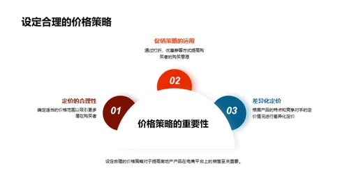 电商房产销售新策略