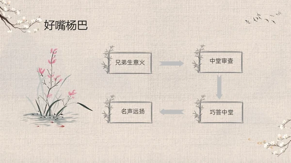 灰色中国风花卉八年级语文课件俗世奇人分析讲解PPT