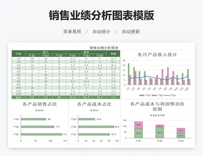 销售业绩分析图表模版