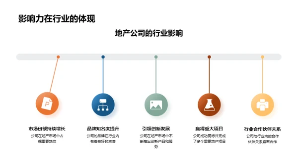 地产市场全景解析