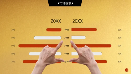 金色背景创业融资商业计划书通用PPT模板