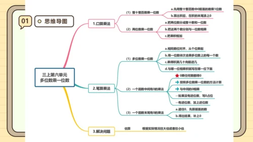 第六单元多位数乘一位数【单元复习篇】课件(共29张PPT) 人教版 三年级上册数学