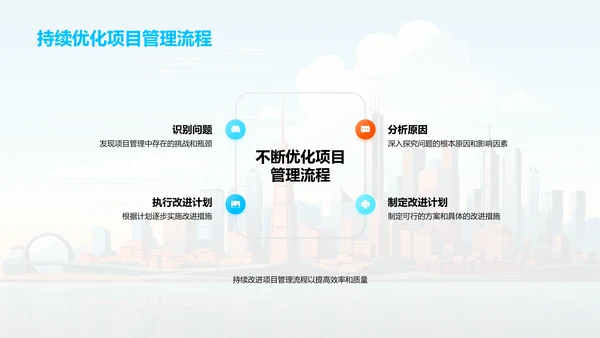 房产项目管理创新