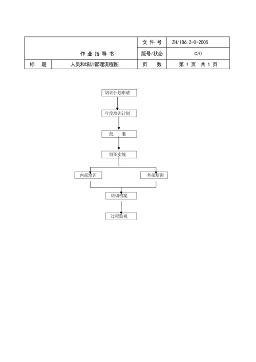 物业管理工作流程图(全套).docx