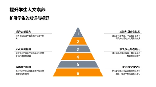 艺术史在教学中的应用