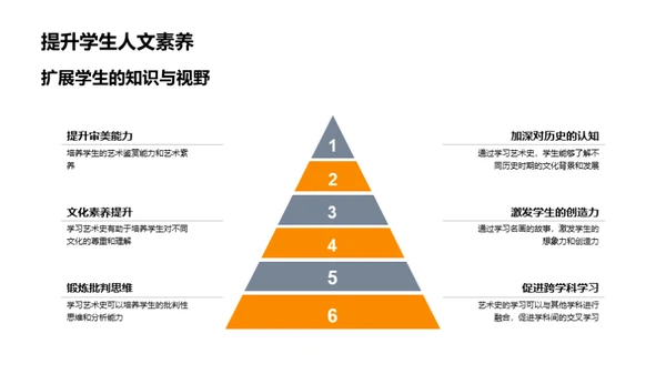 艺术史在教学中的应用