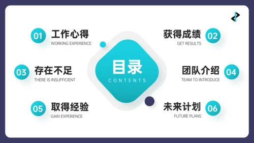 青绿色3D人物互联网工作心得汇报通用PPT模板