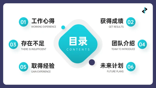 青绿色3D人物互联网工作心得汇报通用PPT模板