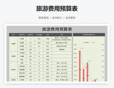 旅游费用预算表