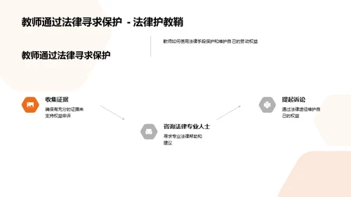 教师权益的法律保护