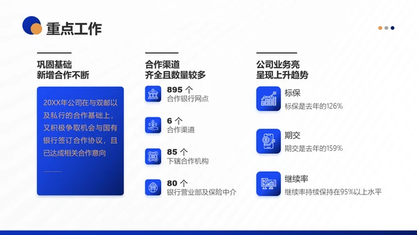 银行保险集团公司营销部年终工作总结PPT模板