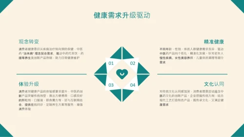 绿色中国风中医药创新产品推广介绍PPT