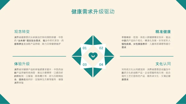 绿色中国风中医药创新产品推广介绍PPT