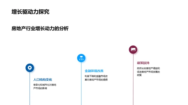 全球房地产市场解析