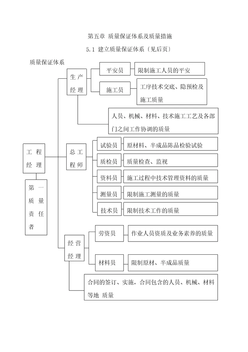 第五章质量保证体系及质量措施