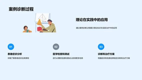 医学理论在实践中的应用PPT模板