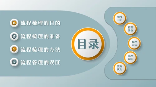 橙绿简约流程改善流程梳理PPT模板宣传PPT动态PPT