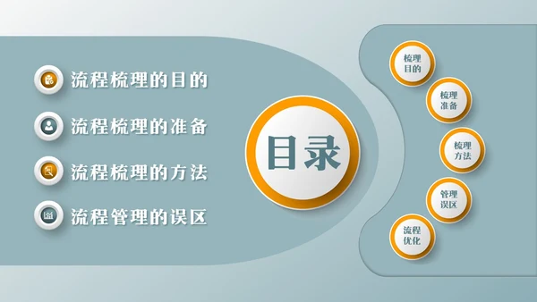 橙绿简约流程改善流程梳理PPT模板宣传PPT动态PPT