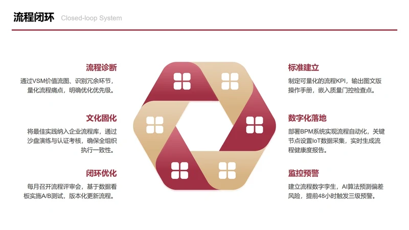 红金色六边形流程闭环图PPT单页