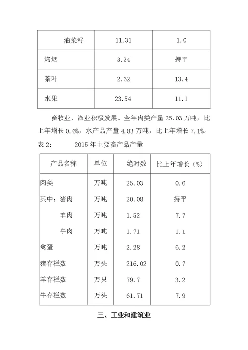 铜仁市2015年国民经济和社会发展统计公报
