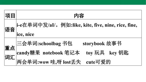 人教PEP英语四年级上册期中复习 单元归纳·知识梳理  课件(共19张PPT)