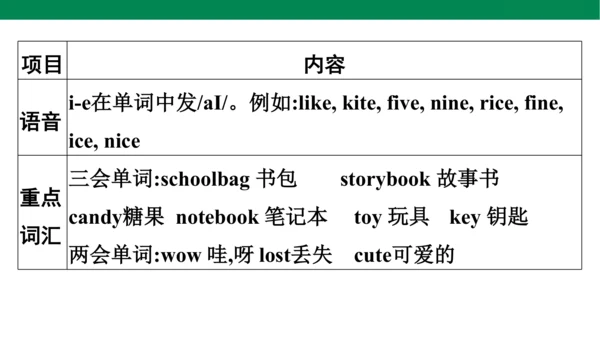 人教PEP英语四年级上册期中复习 单元归纳·知识梳理  课件(共19张PPT)