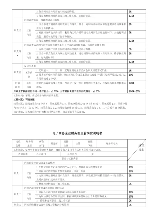 现代电子商务企业岗位说明书.docx