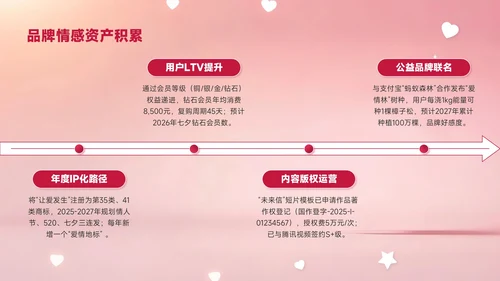 红色创意风七夕浪漫七夕让爱发生PPT模板
