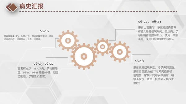 颅脑外伤护理查房专业教学PPT课件