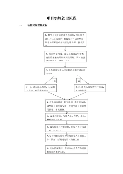 项目施工管理流程