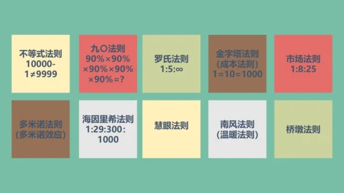 安全生产十大定律通用PPT课件