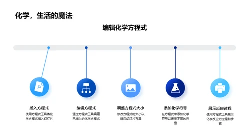 化学报告演讲升级