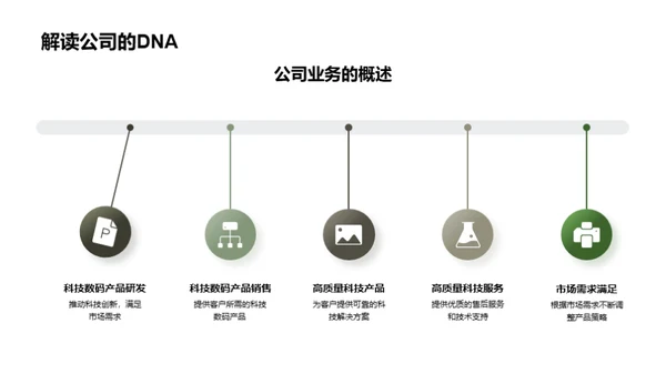 科技驱动的企业文化