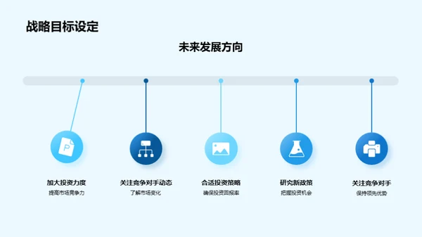 房产市场深度洞察