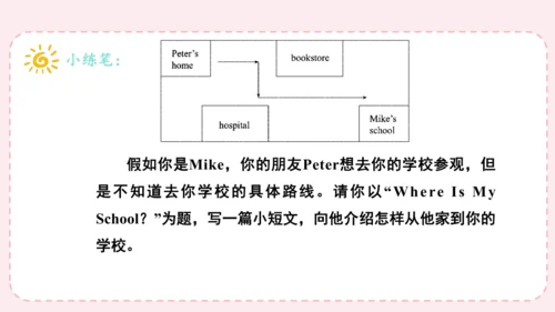 人教版(PEP)六年级上册作文复习课件(共19张PPT)