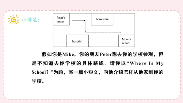人教版(PEP)六年级上册作文复习课件(共19张PPT)