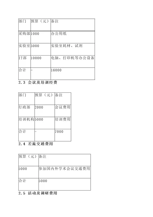 研究生项目组经费预算方案