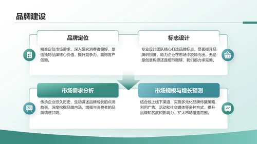 绿色商务风企业介绍：从创立到发展历程PPT模板