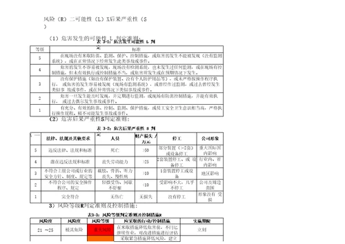 电厂“双预控机制定稿