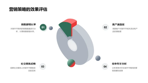 端午节营销策略解析